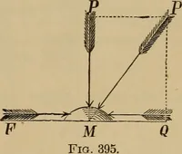 Picture 323 of 1376 from Appletons' cyclopædia of technical drawing (1896), leaf 214