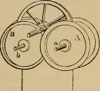 Picture 324 of 1376 from Appletons' cyclopædia of technical drawing (1896), leaf 216