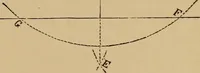 Picture 11 of 1376 from Appletons' cyclopædia of technical drawing (1896), leaf 22