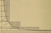 Picture 334 of 1376 from Appletons' cyclopædia of technical drawing (1896), leaf 223