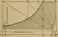 Picture 337 of 1376 from Appletons' cyclopædia of technical drawing (1896), leaf 226