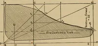 Picture 338 of 1376 from Appletons' cyclopædia of technical drawing (1896), leaf 226