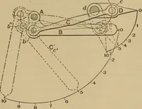 Picture 341 of 1376 from Appletons' cyclopædia of technical drawing (1896), leaf 230