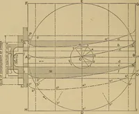 Picture 351 of 1376 from Appletons' cyclopædia of technical drawing (1896), leaf 235