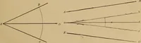 An illustration from Appletons' cyclopædia of technical drawing (1896)