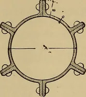 An illustration from Appletons' cyclopædia of technical drawing (1896)