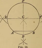 Picture 14 of 1376 from Appletons' cyclopædia of technical drawing (1896), leaf 25
