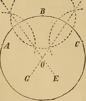 Picture 15 of 1376 from Appletons' cyclopædia of technical drawing (1896), leaf 25