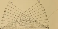 Picture 16 of 1376 from Appletons' cyclopædia of technical drawing (1896), leaf 25
