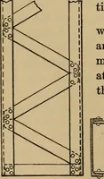 Picture 367 of 1376 from Appletons' cyclopædia of technical drawing (1896), leaf 250