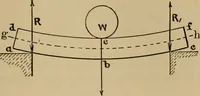 Picture 368 of 1376 from Appletons' cyclopædia of technical drawing (1896), leaf 252