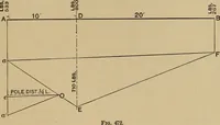 Picture 370 of 1376 from Appletons' cyclopædia of technical drawing (1896), leaf 254