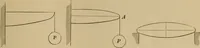 Picture 372 of 1376 from Appletons' cyclopædia of technical drawing (1896), leaf 258