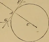 Picture 18 of 1376 from Appletons' cyclopædia of technical drawing (1896), leaf 27