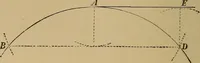 Picture 19 of 1376 from Appletons' cyclopædia of technical drawing (1896), leaf 27
