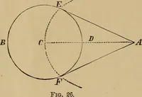 Picture 20 of 1376 from Appletons' cyclopædia of technical drawing (1896), leaf 27