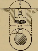Picture 391 of 1376 from Appletons' cyclopædia of technical drawing (1896), leaf 270
