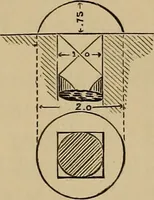 Picture 392 of 1376 from Appletons' cyclopædia of technical drawing (1896), leaf 270