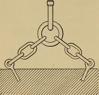 Picture 398 of 1376 from Appletons' cyclopædia of technical drawing (1896), leaf 271