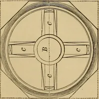 Picture 404 of 1376 from Appletons' cyclopædia of technical drawing (1896), leaf 275