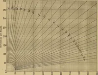 Picture 409 of 1376 from Appletons' cyclopædia of technical drawing (1896), leaf 279