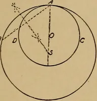 Picture 25 of 1376 from Appletons' cyclopædia of technical drawing (1896), leaf 28
