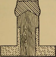 Picture 429 of 1376 from Appletons' cyclopædia of technical drawing (1896), leaf 288