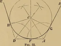 Picture 27 of 1376 from Appletons' cyclopædia of technical drawing (1896), leaf 29
