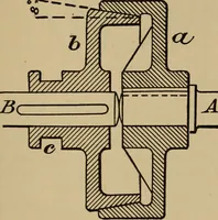 Picture 442 of 1376 from Appletons' cyclopædia of technical drawing (1896), leaf 296