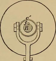 Picture 443 of 1376 from Appletons' cyclopædia of technical drawing (1896), leaf 296
