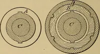 Picture 447 of 1376 from Appletons' cyclopædia of technical drawing (1896), leaf 297
