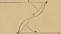 Picture 32 of 1376 from Appletons' cyclopædia of technical drawing (1896), leaf 30