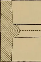 Picture 454 of 1376 from Appletons' cyclopædia of technical drawing (1896), leaf 300