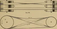 Picture 461 of 1376 from Appletons' cyclopædia of technical drawing (1896), leaf 304