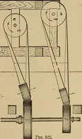Picture 466 of 1376 from Appletons' cyclopædia of technical drawing (1896), leaf 306