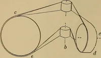 Picture 467 of 1376 from Appletons' cyclopædia of technical drawing (1896), leaf 307