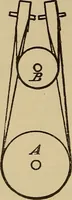 Picture 469 of 1376 from Appletons' cyclopædia of technical drawing (1896), leaf 307
