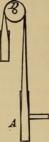 Picture 471 of 1376 from Appletons' cyclopædia of technical drawing (1896), leaf 307