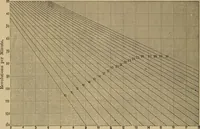 Picture 473 of 1376 from Appletons' cyclopædia of technical drawing (1896), leaf 309
