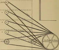 Picture 474 of 1376 from Appletons' cyclopædia of technical drawing (1896), leaf 311