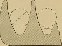 Picture 478 of 1376 from Appletons' cyclopædia of technical drawing (1896), leaf 313