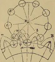 Picture 487 of 1376 from Appletons' cyclopædia of technical drawing (1896), leaf 319