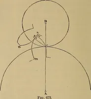Picture 488 of 1376 from Appletons' cyclopædia of technical drawing (1896), leaf 319
