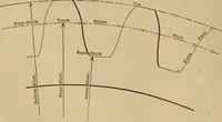 Picture 489 of 1376 from Appletons' cyclopædia of technical drawing (1896), leaf 319