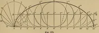 Picture 490 of 1376 from Appletons' cyclopædia of technical drawing (1896), leaf 320
