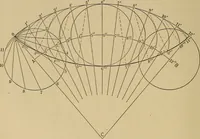 Picture 491 of 1376 from Appletons' cyclopædia of technical drawing (1896), leaf 321