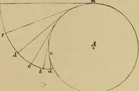 Picture 493 of 1376 from Appletons' cyclopædia of technical drawing (1896), leaf 322