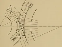 Picture 497 of 1376 from Appletons' cyclopædia of technical drawing (1896), leaf 326