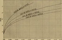 Picture 500 of 1376 from Appletons' cyclopædia of technical drawing (1896), leaf 328