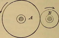 Picture 515 of 1376 from Appletons' cyclopædia of technical drawing (1896), leaf 347